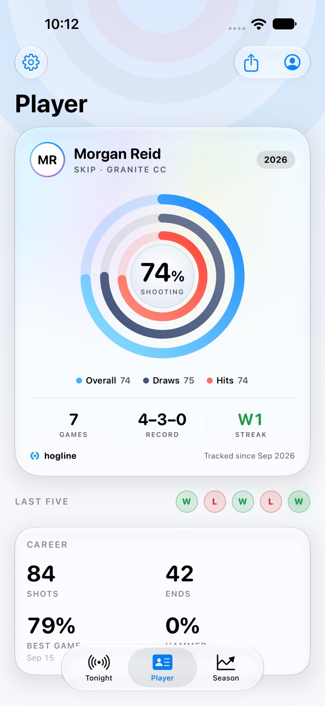 A hogline player card on iPhone for Morgan Reid, skip at Granite CC: 74% shooting drawn as rings on the house, a 4–3–0 record and a W1 streak
